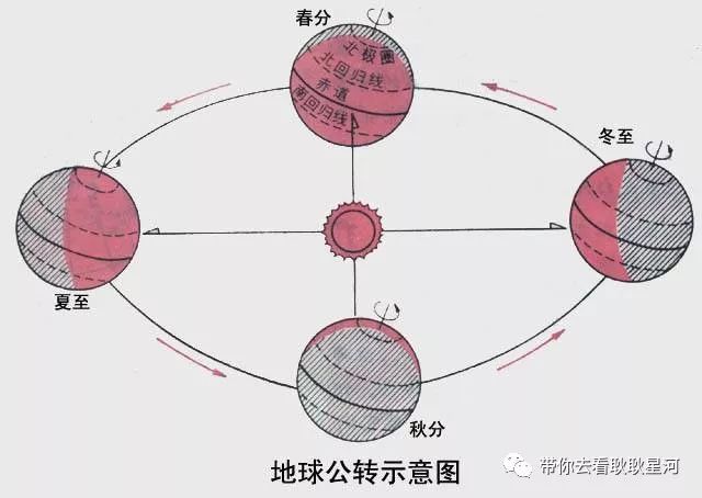 春分拍悬日，进来领拍摄攻略！