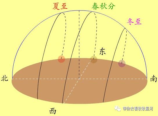 春分拍悬日，进来领拍摄攻略！