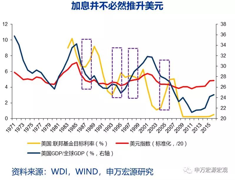 gdp与汇率关系_红楼梦人物关系图