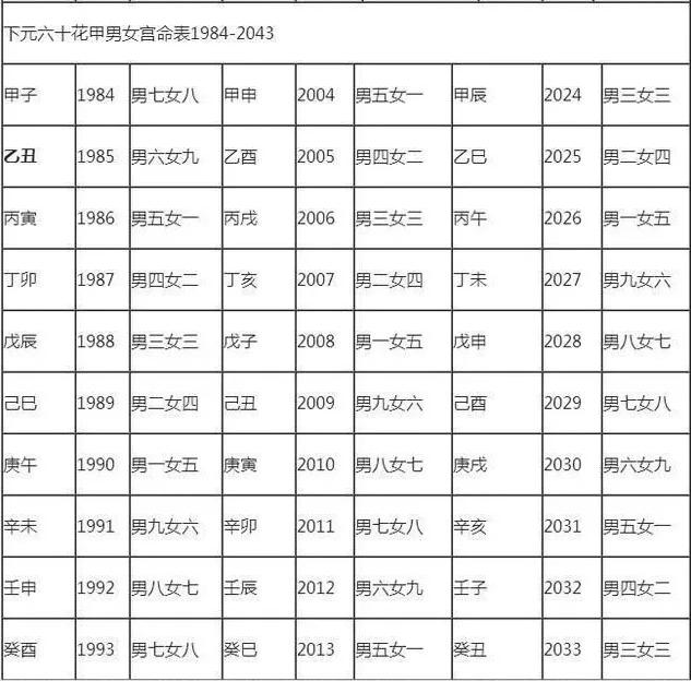 解析婚姻中的生肖属相之说