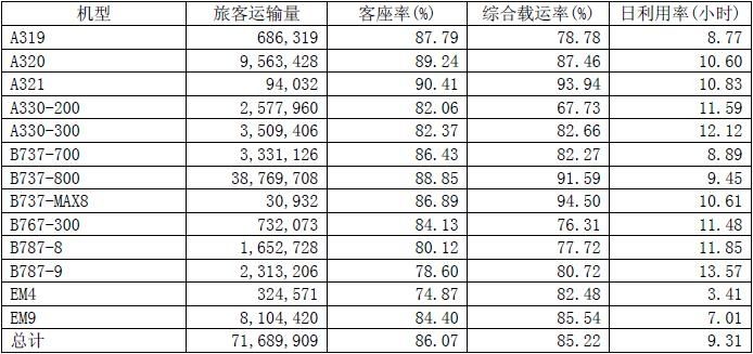 近几年海南省GDP_海南旅游发展指数报告 旅行社发展水平远高于全国