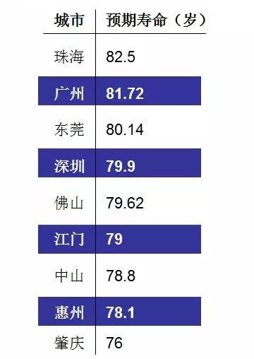华西村人均收入_2018人均期望寿命