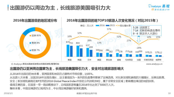 中国出国人口比例_中国出境游出行结伴人数比例-哈尔滨社区服务网