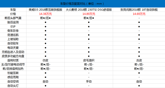荣威Ei5售价13.38-14.38万元，喜欢旅行车的你就不用再只看阅朗和蔚领了668.jpg
