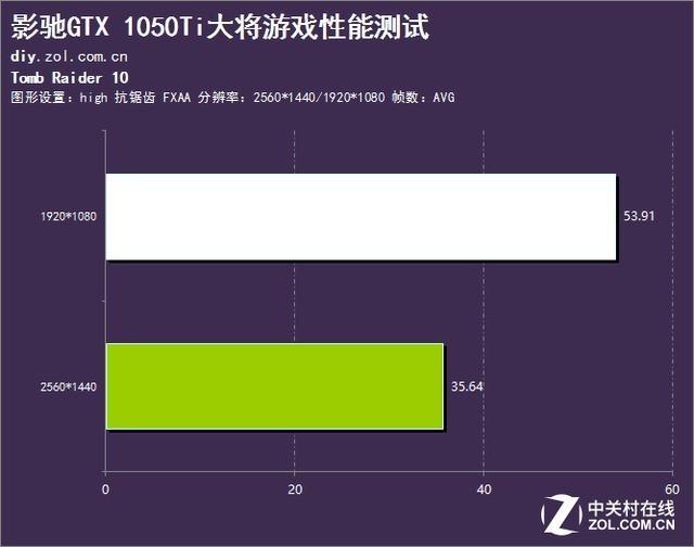 所有硬件京东销量第一!这台机器厉害了