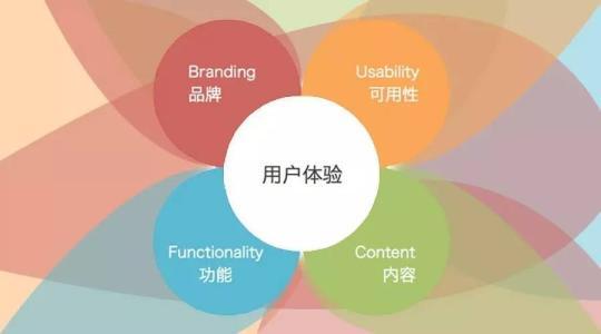 seo评估外链的价值?