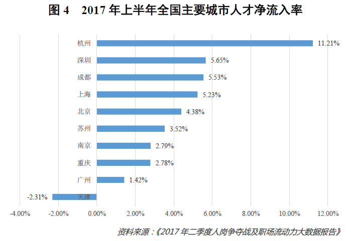 第二次人口红利_大学毕业,你选择北上广还是南宁