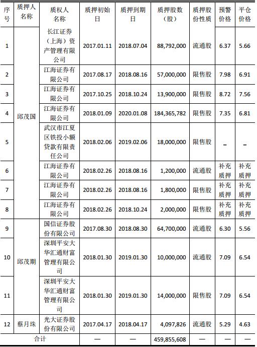 天广中茂股价跌破股东平仓线 10亿重组三家信