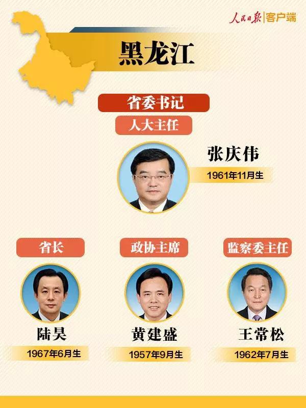 全中国31省级人大、政府、政协三套班子和监察委主任名单