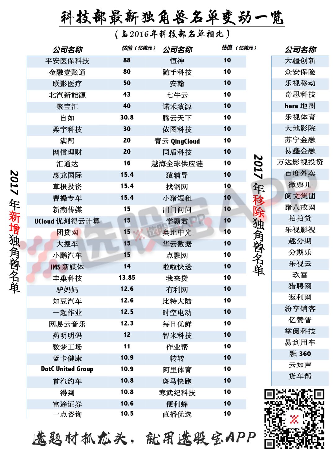 这是最权威的中国2017年独角兽名单(一定要收