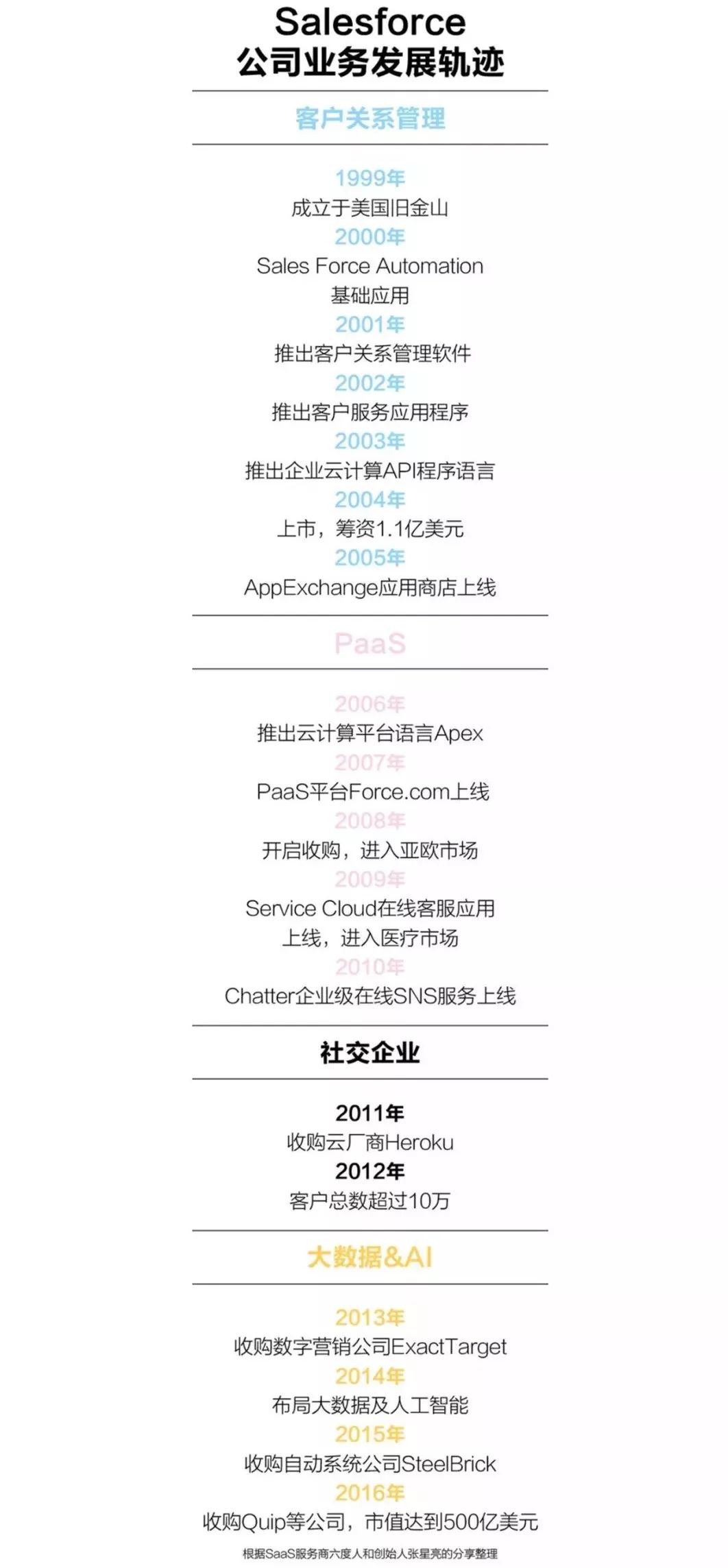 揭秘BAT的B计划