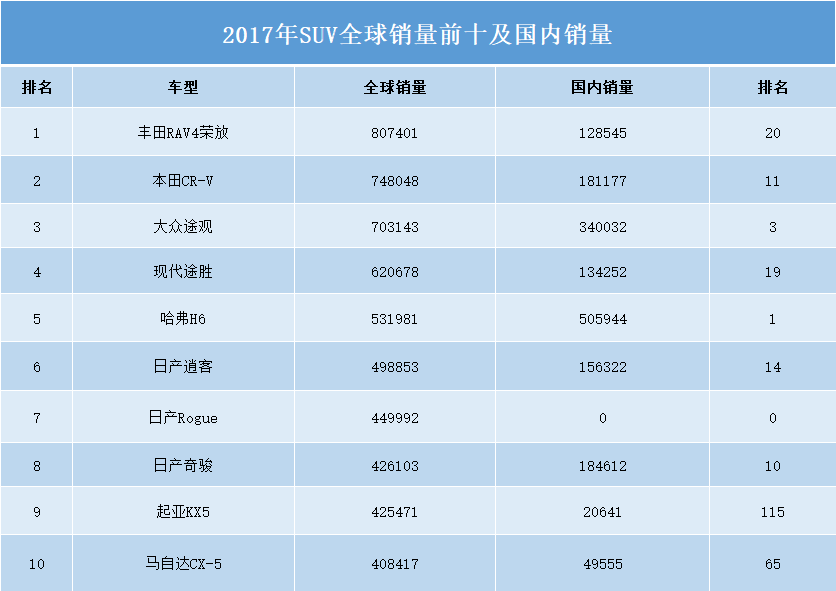 2月汽车销量排行榜_g榜销量排行_2017年12月suv销量榜