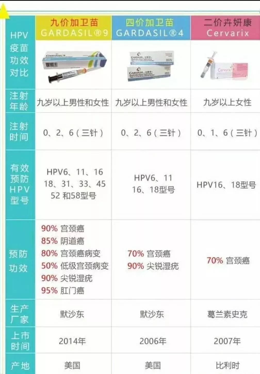 你还不知道 HPV 是什么,那边 HPV 疫苗已经卖