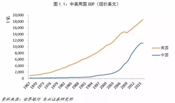 2020中国gdp与美国gdp比较_中国gdp超过美国预测(3)