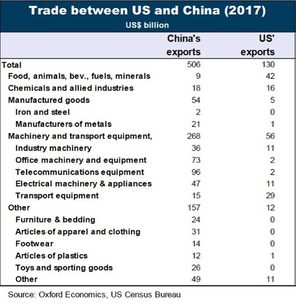 国际智库报告︱牛津经济研究院:中美贸易战对