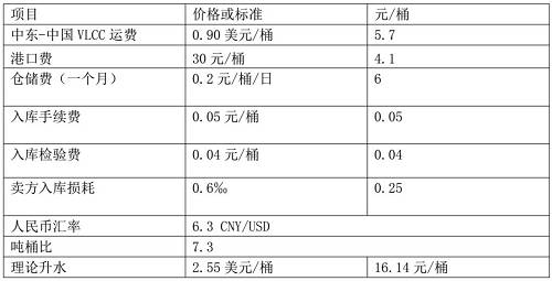 国内原油期货交易所排名 22394AF7FF1B565A175E31CA25A3532D987321F8_size22_w500_h255.jpeg