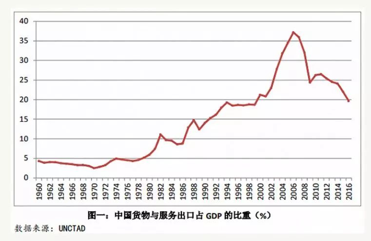 中美贸易战,这15个城市受影响最大!