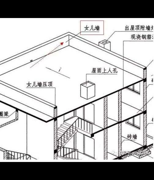 建筑术语名称建筑学