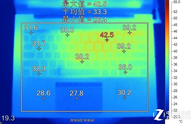 商用？家用? 8代酷睿4种类型轻薄本散热对比 