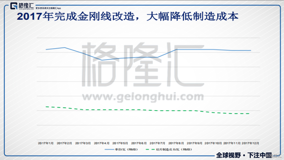 保利协鑫能源(3800.HK):降本研新为根,行业洗牌