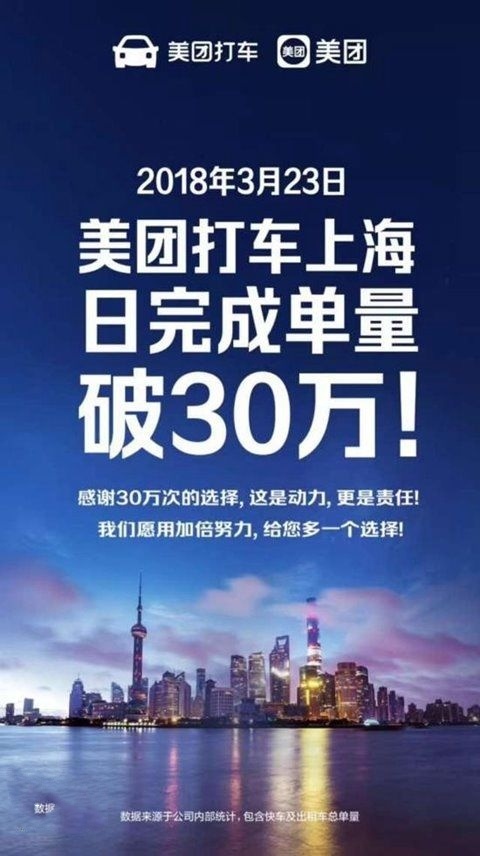 美团打车上海日完成订单量30万 5成用户为回头