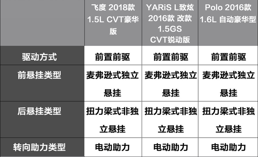多款型号与配置的区别