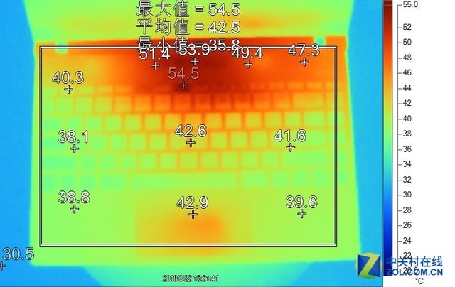 商用？家用? 8代酷睿4种类型轻薄本散热对比 