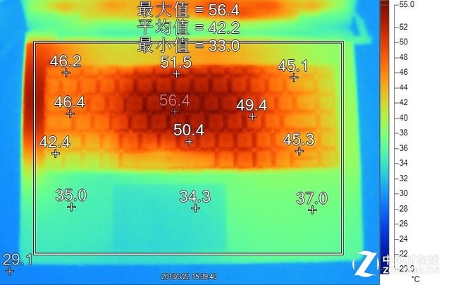 商用？家用? 8代酷睿4种类型轻薄本散热对比 