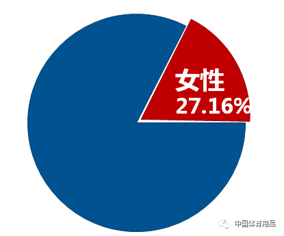 半岛官网入口网页版马拉松赛事经济及其价值(图5)