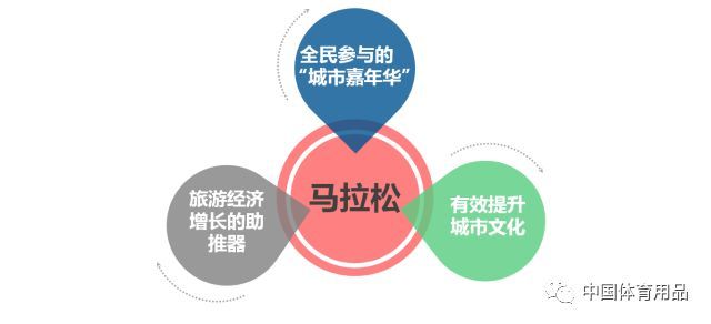 半岛官网入口网页版马拉松赛事经济及其价值(图2)