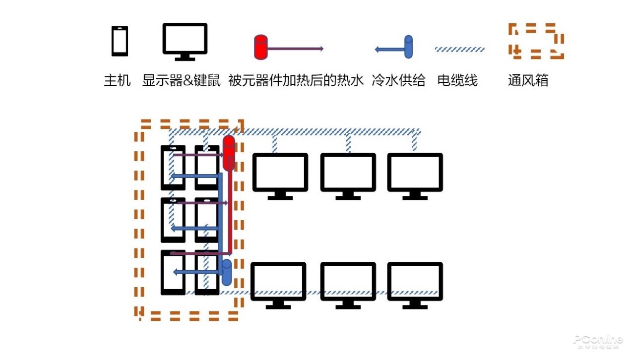 小区域管线布局