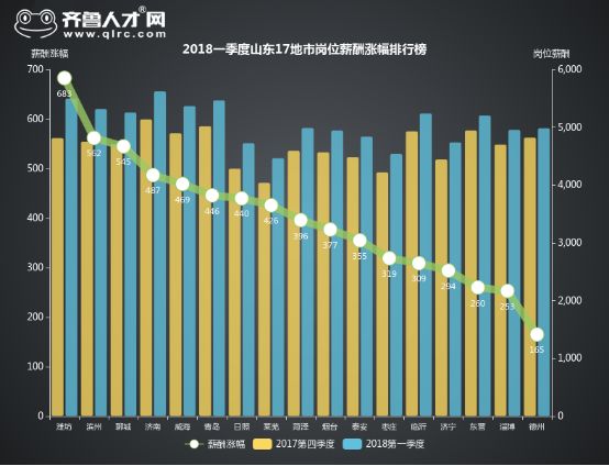 烟台各县经济总量排名_烟台经济学校图片(2)