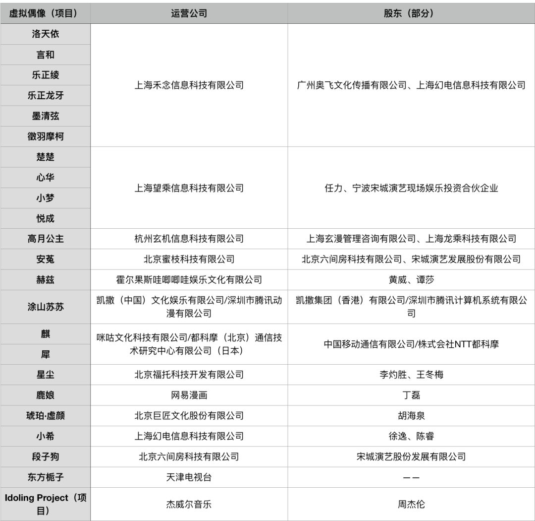 洛天依已经盈利了，其他虚拟偶像的机会在哪里？