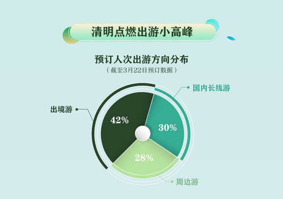 去三亚旅游花费_2018年人均旅游花费(2)