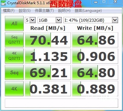 有了这款硬盘,我搭建的私有云速度可以上天——HGST10TBNAS评测 有了这款硬盘,我搭建的私有云速度可以上天——HGST10TBNAS评测