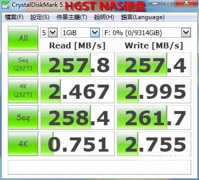 有了这款硬盘,我搭建的私有云速度可以上天——HGST10TBNAS评测 有了这款硬盘,我搭建的私有云速度可以上天——HGST10TBNAS评测