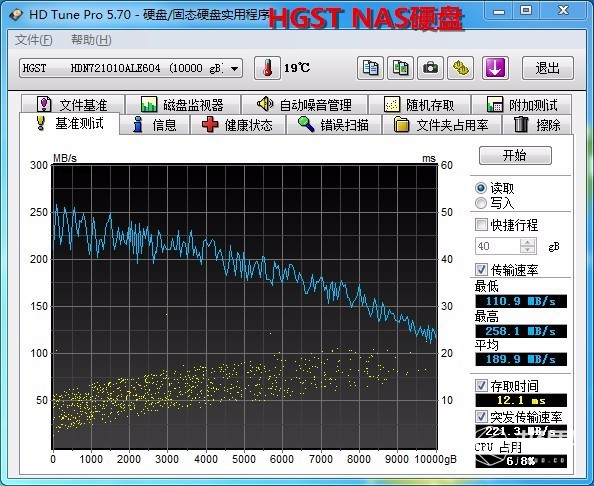 有了这款硬盘,我搭建的私有云速度可以上天——HGST10TBNAS评测 有了这款硬盘,我搭建的私有云速度可以上天——HGST10TBNAS评测