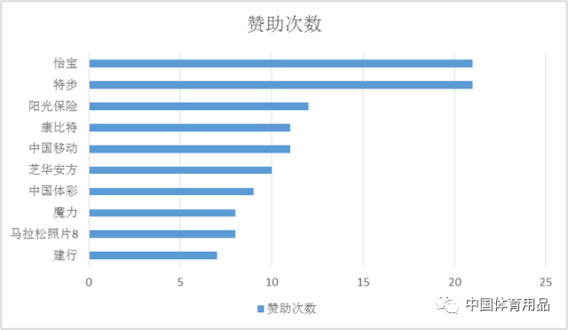 半岛官网入口网页版马拉松赛事经济及其价值(图10)