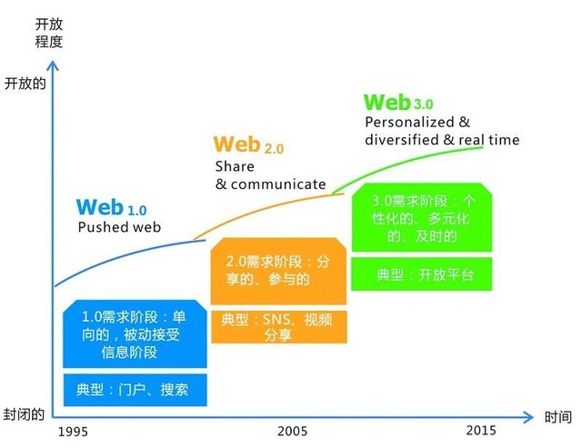 Windows 10完全免费的可能性有多大 