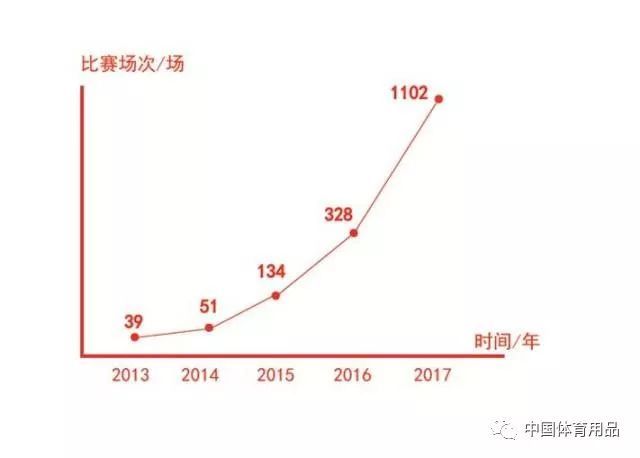 中国城市人口数量_中国城市人口分布图(3)