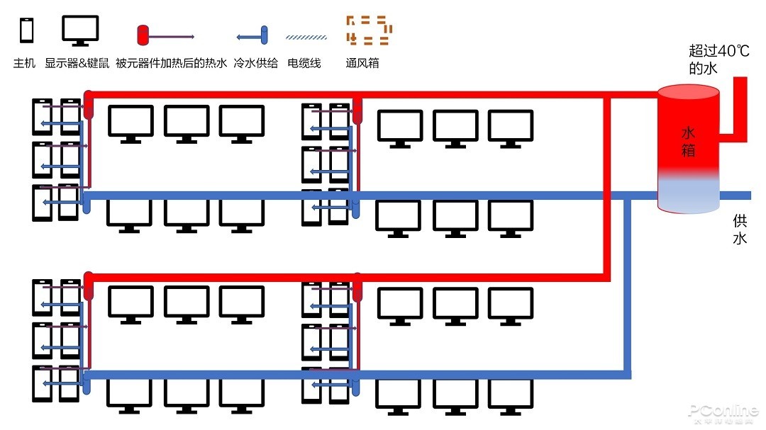 全局水冷和热力回收系统