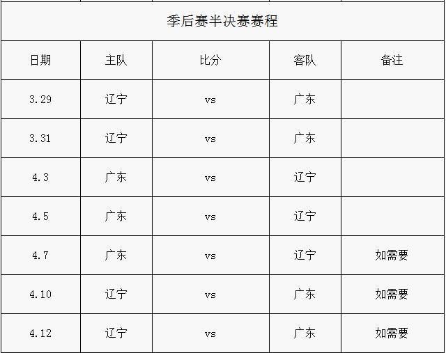 辽宁省vs广东省gdp_历年各省GDP排名,开始辽宁老大,然后是上海,江苏,广东