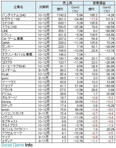 总收入利润率怎么算_财政部：前2月国企利润增长25.3%总收入增11.2%(2)