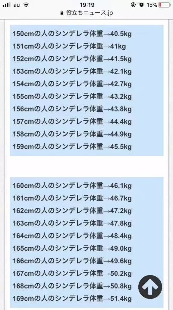 170cm标准体重 170cm标准体重画法