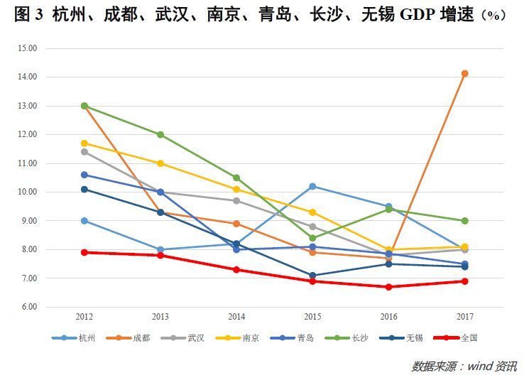 佛山gdp增长速度_房企资金状况已转好 四季度房价保持基本平稳(2)