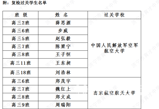 济宁市育才中学这16名同学飞行员招收复检过