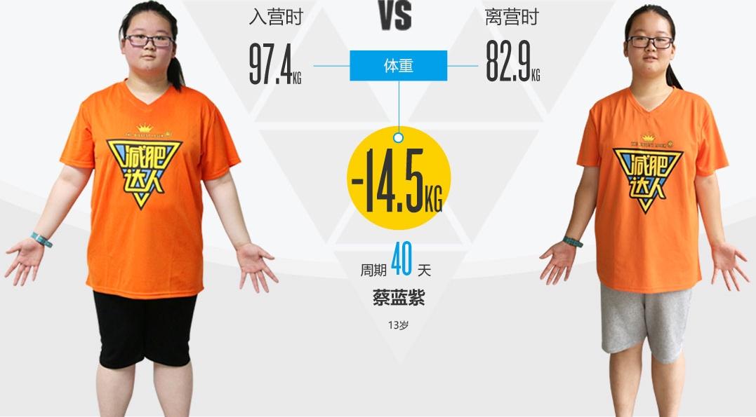 青少年肥胖--专门针对8-18岁青少年开办的封闭吃啥了减肥药又副作用零度图片