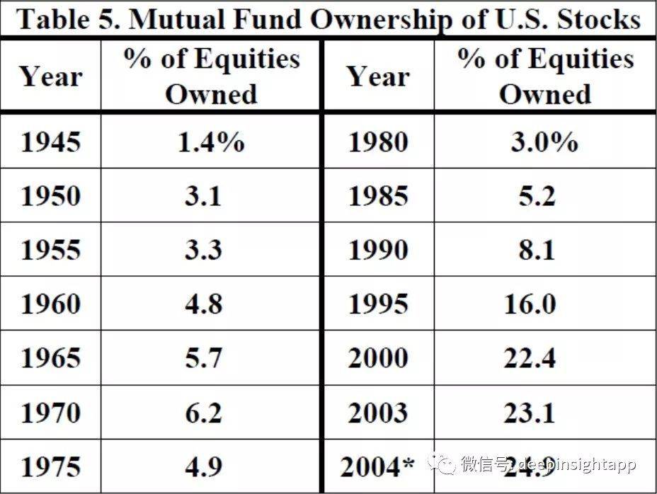 gdp基准年份变化意味着什茂_深蓝财经 任泽平研判 中国2027年重回世界之巅 正值两会期间,中国政治经济发展进入一个新的转型(2)