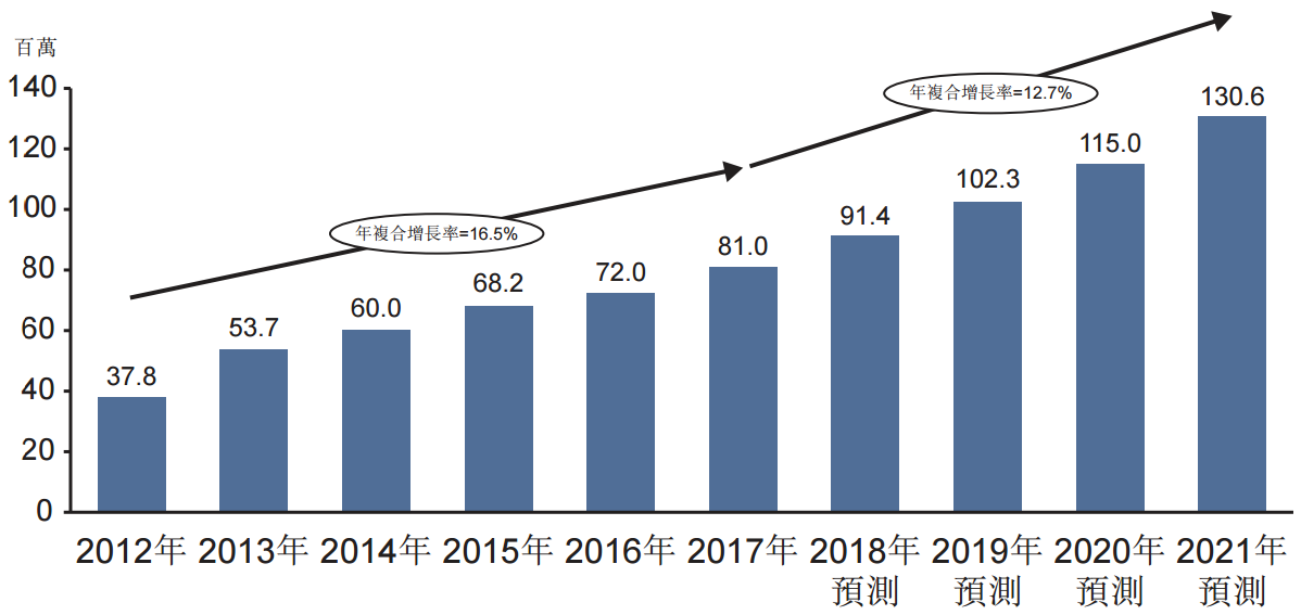 购买股票支付手续费不能计入GDP_微信支付图片(3)