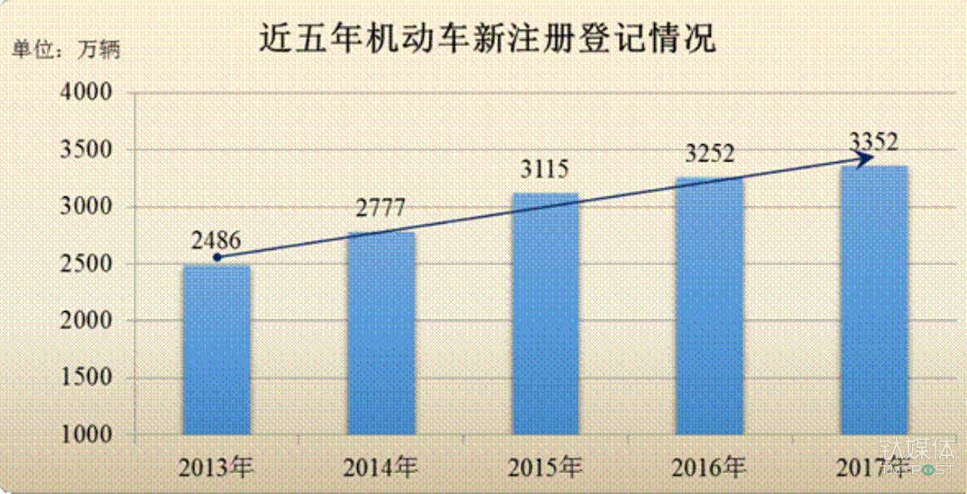 国汽车产业占gdp份额达到30_数说风云 开挂的 双福 忐忑的奥迪